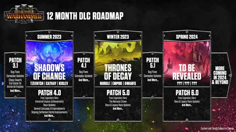 warhammer total war 3 dlc unlocker|total war warhammer 3 expansions.